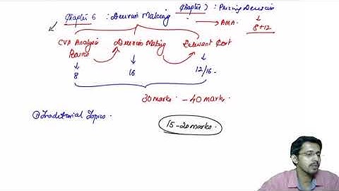 Chapter 7: Pricing Decisions (Part 1) #SCMPE #SCMPEREVISION