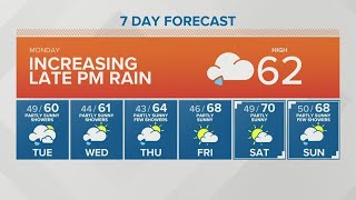 KING 5 Weather