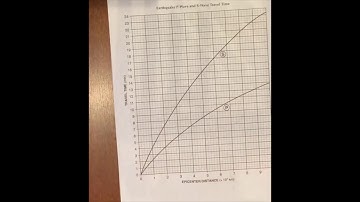 Lesson 2   Epicenter distance from the seismic station