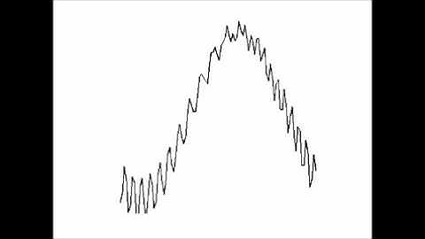 Linear Advection with Kinked Periodic Boundary Conditions