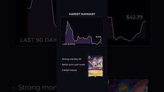 Dumbo - Ninth Wonder of the Universe Testing Higher Bands - Lorcana Market Snapshot