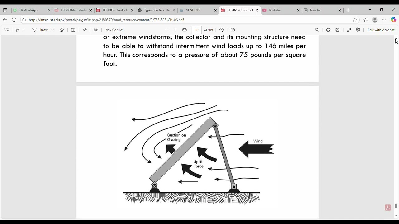 Types of solar collectors