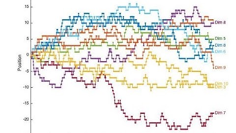 Random walk MATLAB code