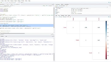 Data Analytics using R - Project assignment for Skyfi Labs Online Course - by Ambuj Kumar