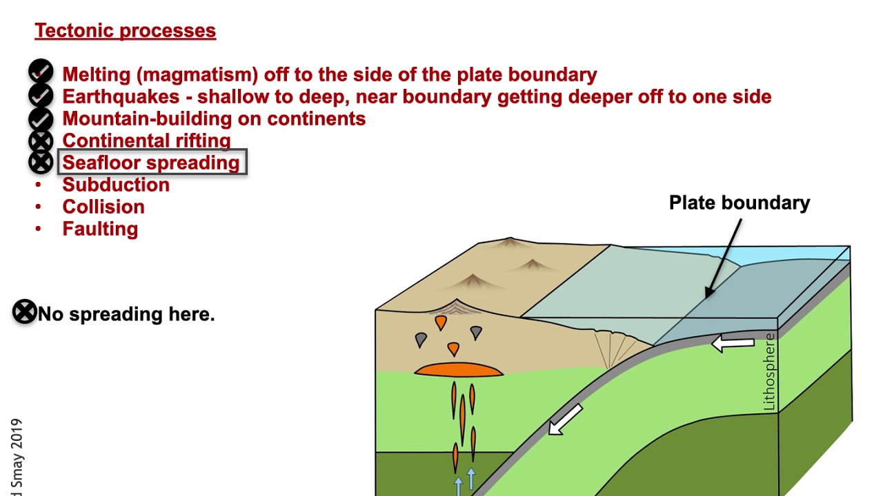 Convergent boundaries - YouTube