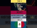 World's Largest Countries Compared (Size vs Drive Time) 🗺️