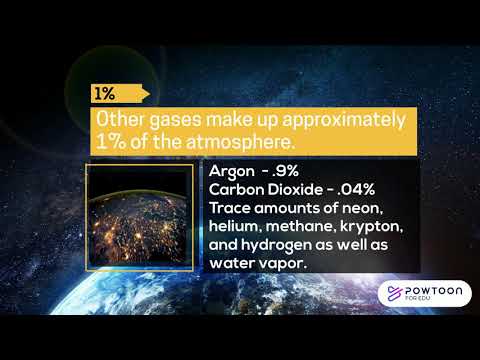 Video: Ce gaze și procente alcătuiesc atmosfera Pământului?