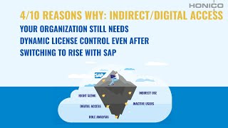 4/10 reasons why DLC: Indirect/Digital Access