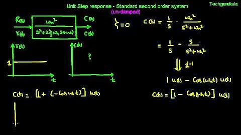 unit step response second order system undamped case