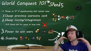 Eu4 Lecture: World Conquest 101 - how to SPEEDRUN The Three Mountains
