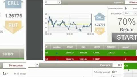 60 Second Binary Options Strategy - Simple & Effective