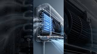 AC dry mode with Reliance Digital