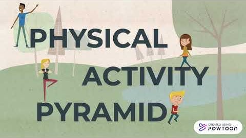 Physical Activity Pyramid