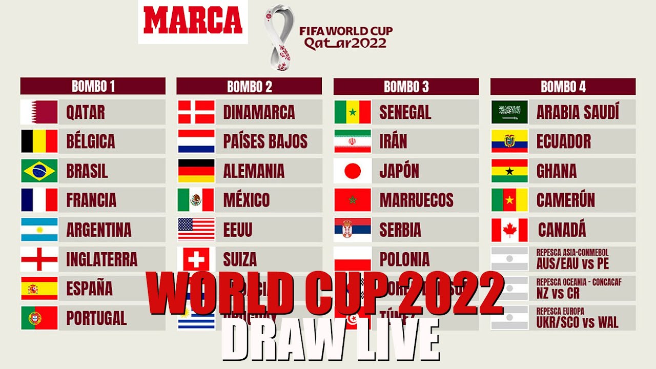World Cup 2022 Watch the 2022 World Cup draw LIVE Marca
