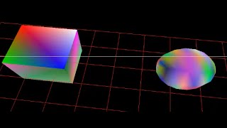 OpenGL lookAt
