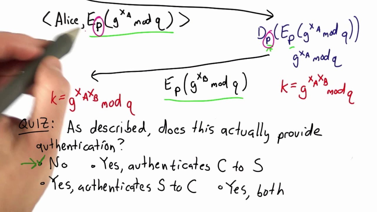 EKE Authentication Solution - Applied Cryptography