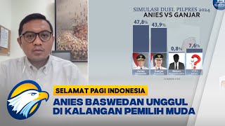 Capres Favoroit Pemilih Muda