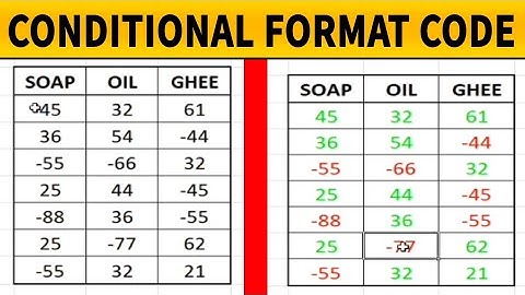 Learn Conditional formatting with Code | Excel for Beginners |