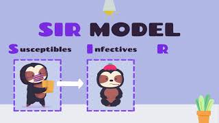 SIR Disease Model: The math model behind the pandemic of COVID-19
