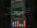 Professional Hedging Activity Detected | SPY $694.04 | Jan 30