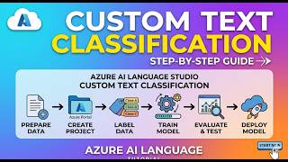 Custom Text Classification in Azure AI Language Studio | Full Beginner Tutorial #azureai #ai