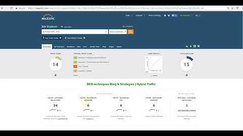 How to increase site
