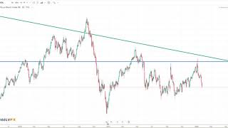 Oil Price Analysis - UK OIL Brent Crude - Weekly Analysis January 26 2020 - Practical Forex Trading