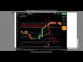 ✅ Price Action Trading Hints: Retracement - IQ Option - binary options iq option trading