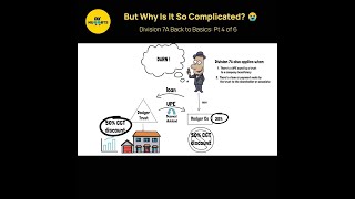 But Why Is Division 7A So Complicated?