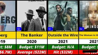 Anthony Mackie Hits & Flops | All Movies Ranked 2024