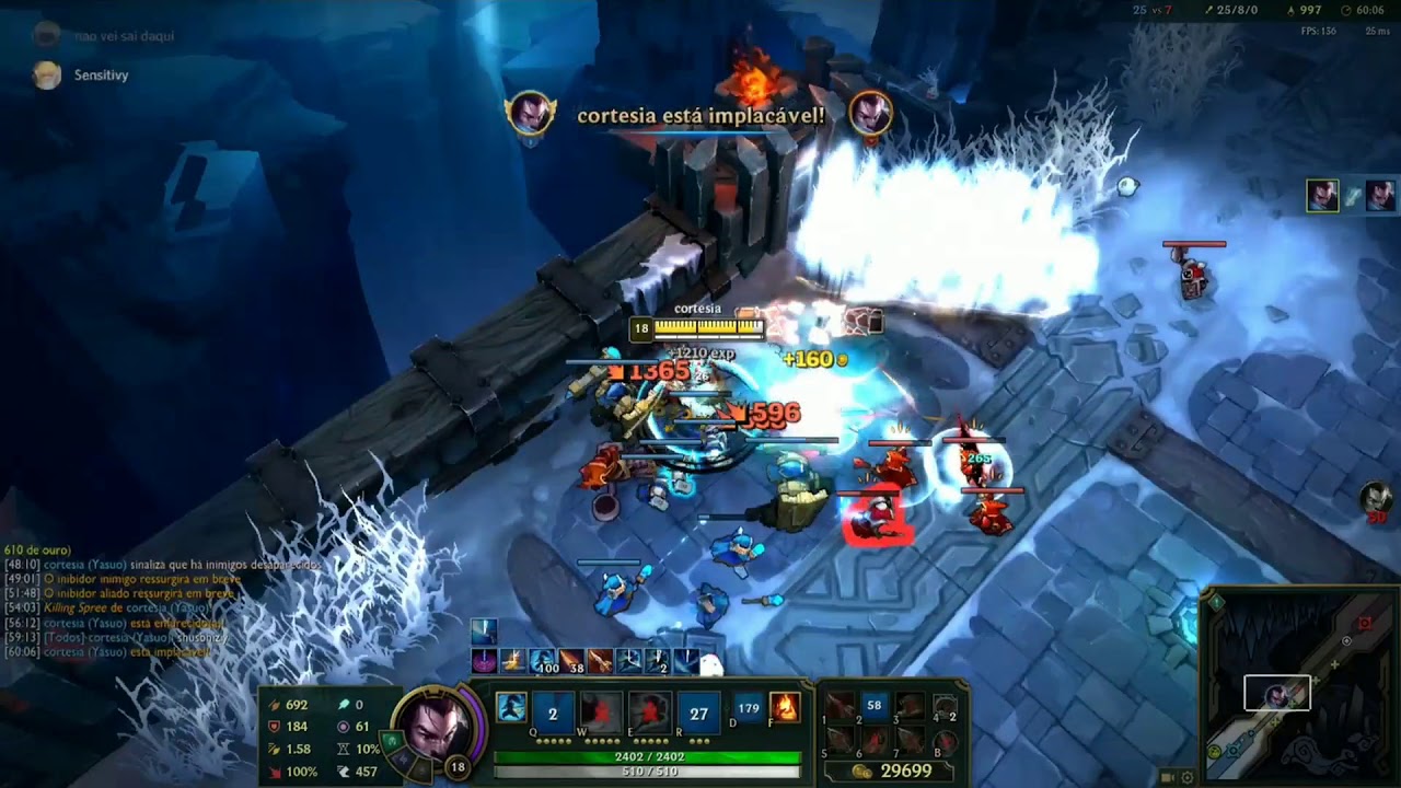 courtesy combando fofo