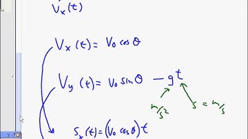9 26 2013 Projectile Motion and Parametrics