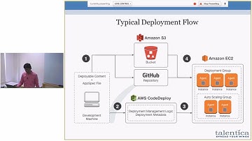 Meetup on AWS Code Deploy