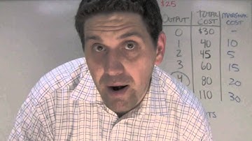 Micro Unit 3, Question 9- Maximizing Profit (MR=MC)