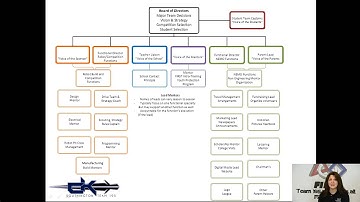 FIRST Robotics Informational Video: Structure