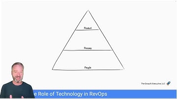 Week 11: Tech in RevOps: Why Tools Don’t Fix Broken Processes (People Do)