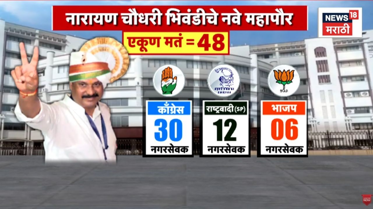 Bhiwandi Mayor News | भिवंडीत भाजपला धक्का! Marathi News