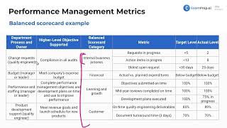 Balanced Scorecard [CPA Prep]