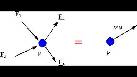 Engineering Dynamics - Newtons 2nd law applied to particles.