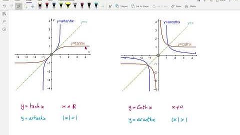 F3 1.3a Graphs of inverse hyperbolic functions