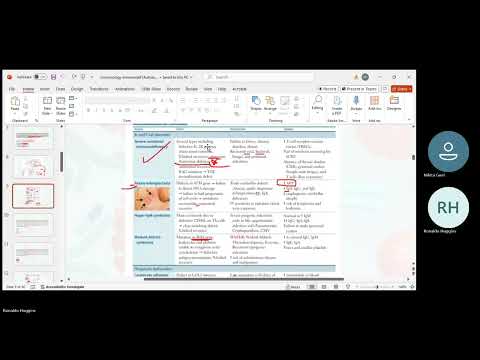 Microbiology and Immunology Rapid Review Session | Nikita | Ronaldo Huggins | 06/07/2025