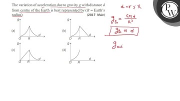The variation of acceleration due to gravity \( g \) with distance ...