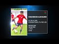 Mahmoud Alshalwei Best Of U20 AFCON Qualifiers 2020 