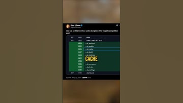 VALVE BOUGHT CACHE FOR CS2?!