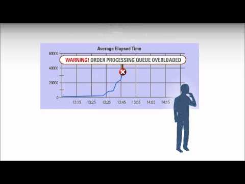 BMC Middleware Transaction Tracing 2-Minute Explainer Video