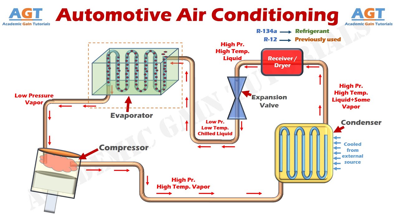 Car Air Conditioning How It Works Diagrams