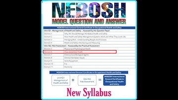 NEBOSH (New Syllabus) Important Question and answer  Element:6 Musculoskeletal Health