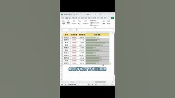 天呐😱带进度条的百分比也太炫了吧‼️ #office办公技巧 #职场 #excel #excel技巧 #excel办公小技巧