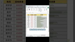 天呐😱带进度条的百分比也太炫了吧‼️ #office办公技巧 #职场 #excel #excel技巧 #excel办公小技巧