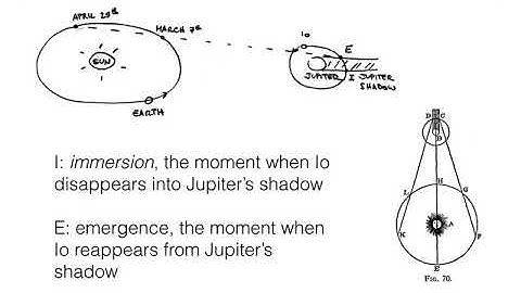 Special Relativity - Summary of Lecture 6